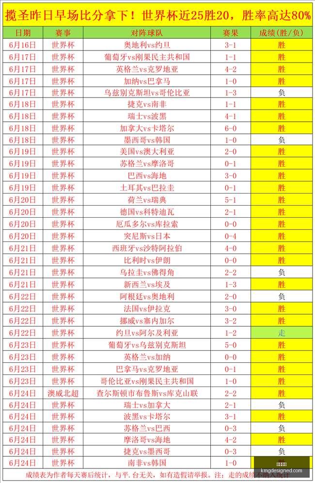 文班亚马被,剥夺资格引,争议,开云官网,开云体育,开云全站,开云入口,开云代理