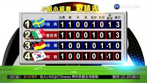 國足獲得敘利亞足協鼓勵，士氣高漲